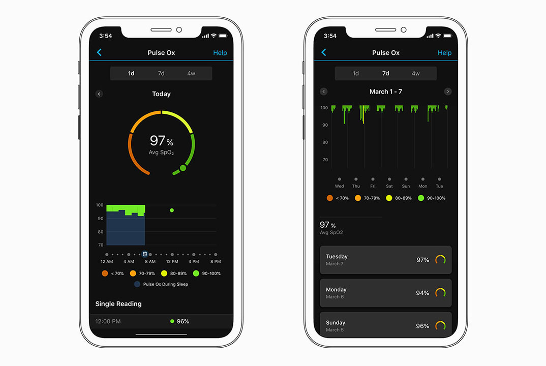 Pulse OX – Cum estimează Garmin cât oxigen ai în sânge
