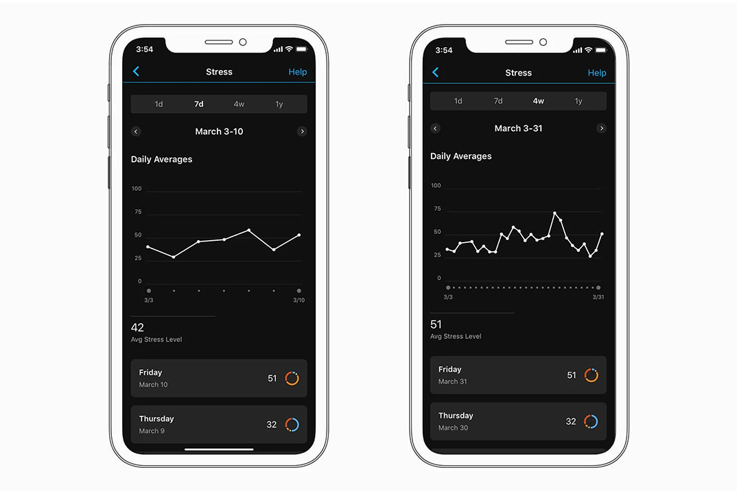 Funcțiile Garmin – Monitorizarea stresului