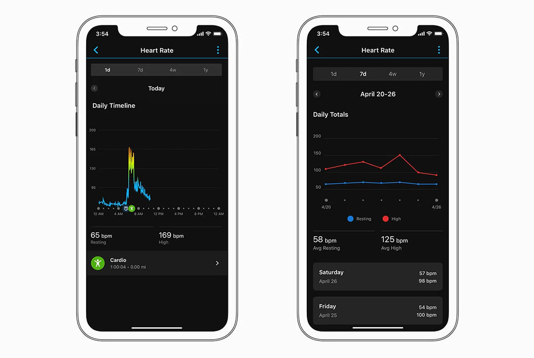 Tehnologia Garmin – Monitorizarea pulsului