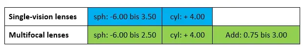 Tabel corecții RX-adapter React